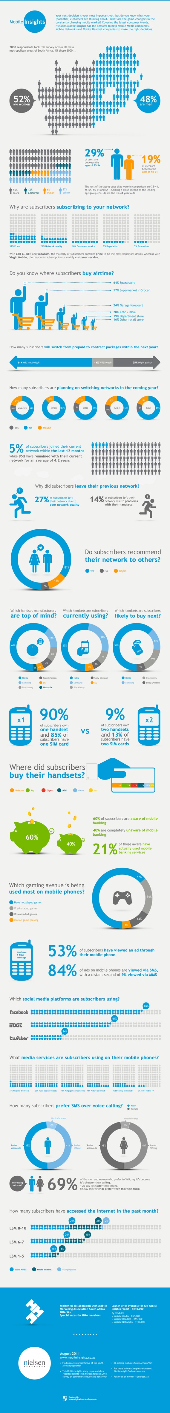nielsen-mobile-insights-infographic