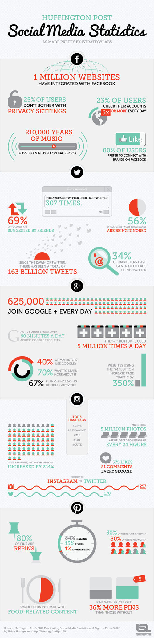 Social Media infographic 2012